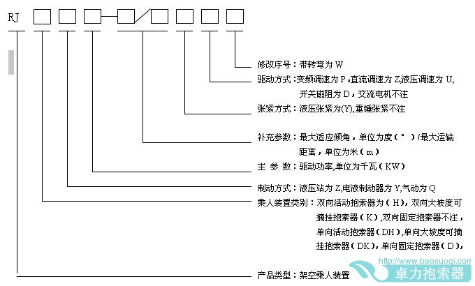 活動(dòng)抱索器型號(hào)編制方法 技術(shù)參數(shù)說明